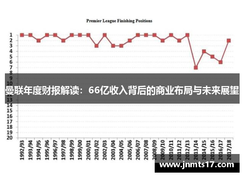 曼联年度财报解读：66亿收入背后的商业布局与未来展望
