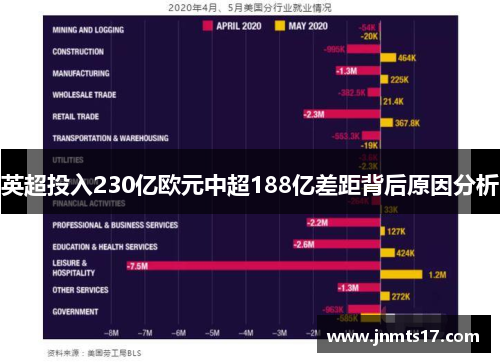 英超投入230亿欧元中超188亿差距背后原因分析