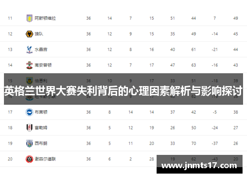 英格兰世界大赛失利背后的心理因素解析与影响探讨 英格兰世界大赛失利背后的心理因素解析与影响探讨