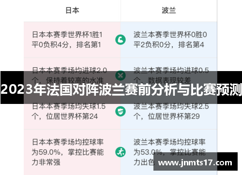 2023年法国对阵波兰赛前分析与比赛预测 2023年法国对阵波兰赛前分析与比赛预测
